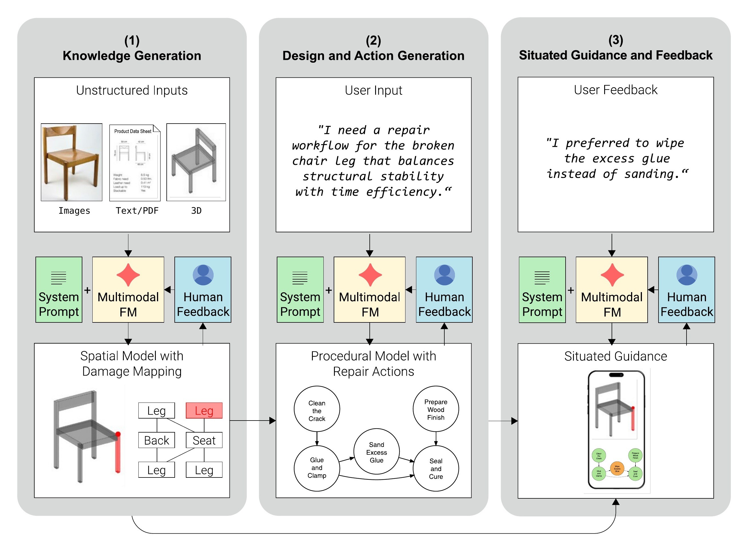 From Structure to Action — Forschung von Tizian Rein, Bild 3